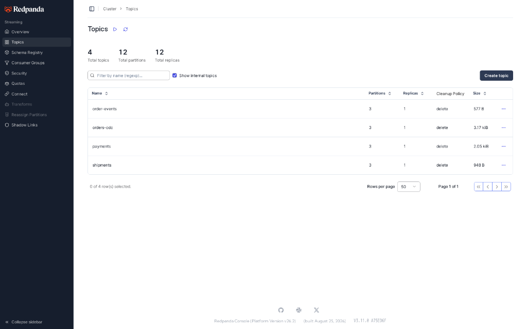 Redpanda Console administering kafgres